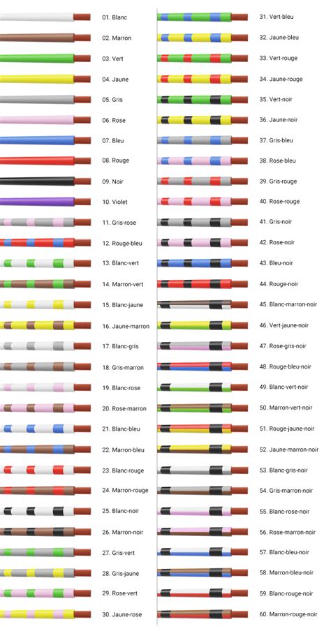 Guide Pratique Comprendre le Code Couleur DIN 47100 pour un Câblage