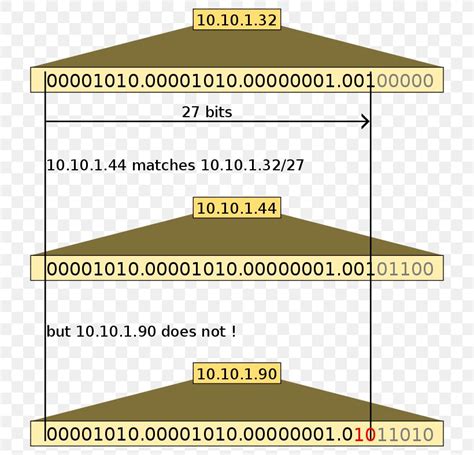 Classless Inter Domain Routing Ip Address Classful Network Subnetwork Subnet Mask Png