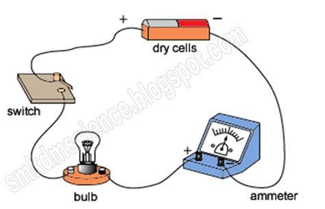 How To Connect Ammeter In Circuit