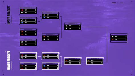 Prx Kalah Melawan Fpx Grand Final Vct Master Coppenhagen