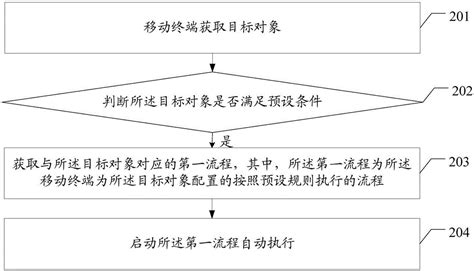 一种移动终端控制方法及移动终端与流程