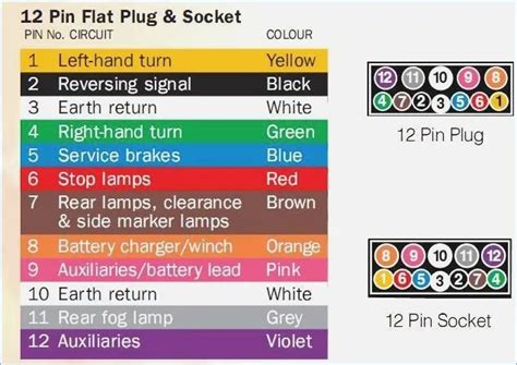 Exploring The Jayco Trailer Plug Wiring Diagram