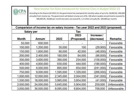 Tax Slabs Pakistan Rena Valina