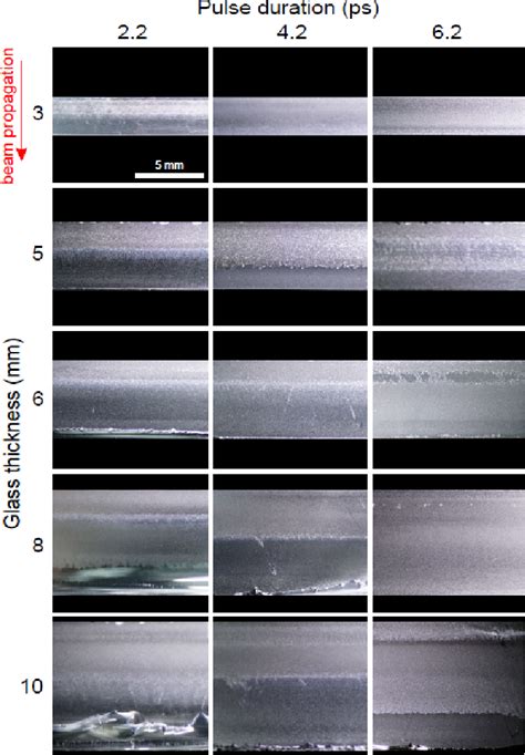 Figure 3 From Extremely High Aspect Ratio Ultrafast Bessel Beam