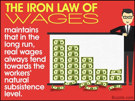 A Brief Summary of David Ricardo's Iron Law of Wages - Wealth How