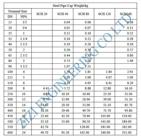 Gli Accessori Per Tubi D Acciaio Duplex Di UNS S32550 Ricoprono La