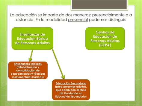 Modalidades de enseñanza para adultos PPT