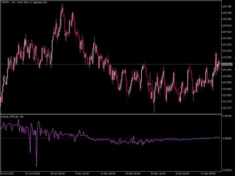 Fractal Trix Indicator Top Mt Indicators Mq Or Ex Best