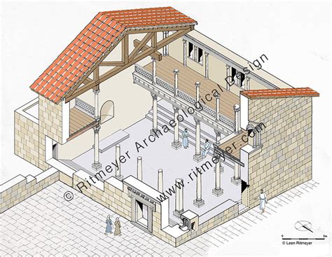 Arbel Synagogue Ritmeyer Archaeological Design