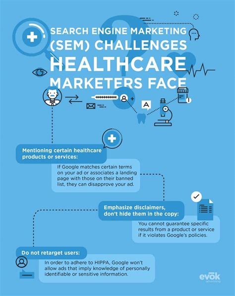 Top Challenges For Google Healthcare Search Engine Marketing