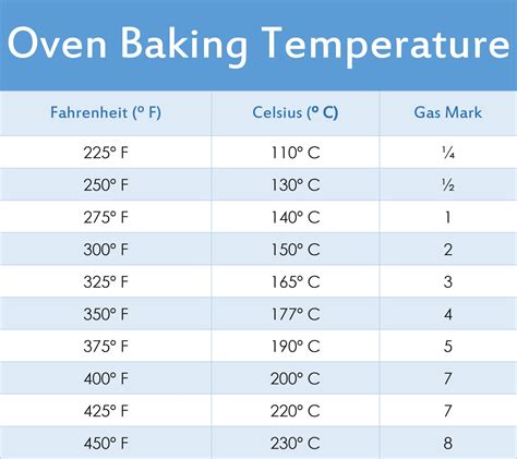 Practical Kitchen Conversion Charts And Cheat Sheets The Cookbook Publisher