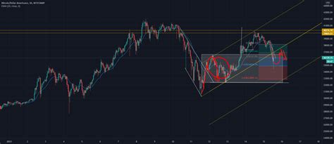 Como Prometido Galera Segue O Video Toda Analise Do Bitcoin Para