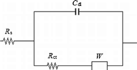 Equivalent Circuit Model Download Scientific Diagram