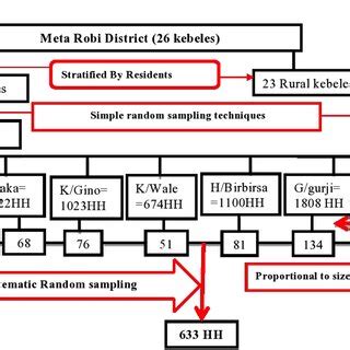 Dosing Schedule of Gardasil 9 Vaccine as Recommended by Manufacturer 16 | Download Scientific ...