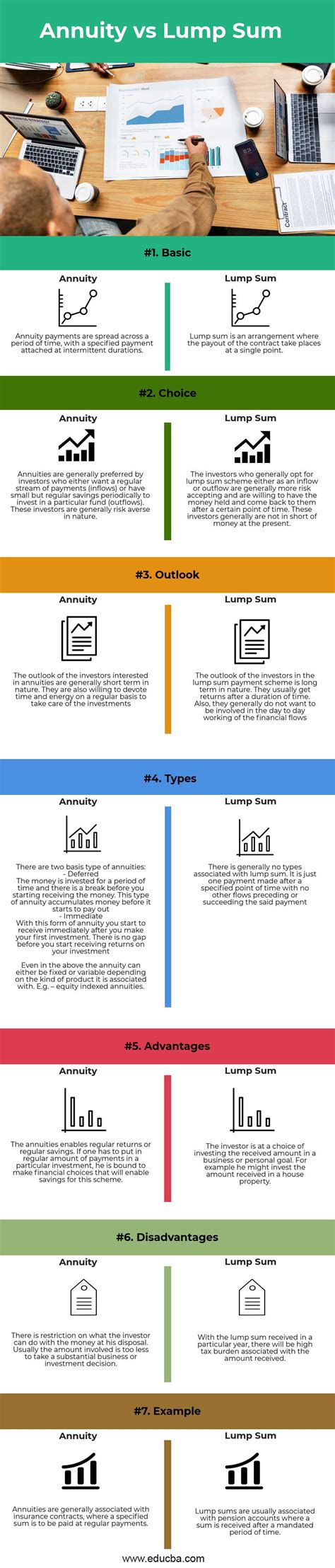 Annuity vs Lump Sum | Top 7 Useful Differences to Know