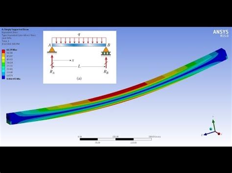 ANSYS Workbench Tutorial Simply Supported Beam PART 1 YouTube