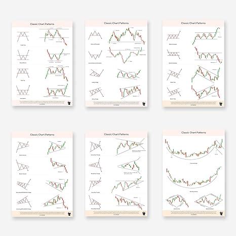 Solo Bull Classic Chart Patterns Set Of Sheets Trading Posters