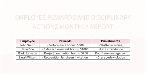 Employee Rewards And Disciplinary Actions Monthly Report Excel Template