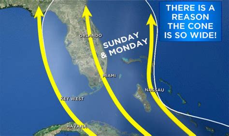 Hurricane Irma track: Where is Irma heading? Euro model vs GFS model Is Florida to be hit ...