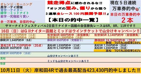 高松2日目は万車券的中でtotal回収率141 😊7 16🍲高松競輪2日目🍲全レースで100円‼️3連単予想 ️【2日目はまず荒れる高松💰厳選自信勝負レースは11r、12r‼️】💥2点買いの