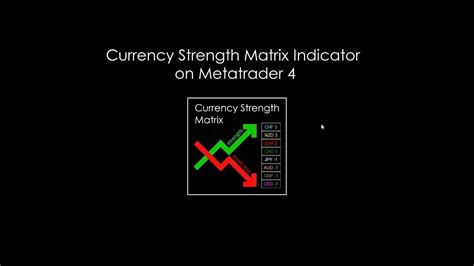 Currency Strength Matrix How To Identify Trend And Currency Strength