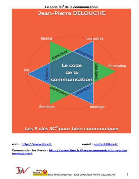 Le Code De La Communication Institut Des Techniques De Ventes Et