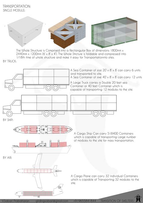 Transition of Shelters – Portable Emergency Shelter : Design for ...