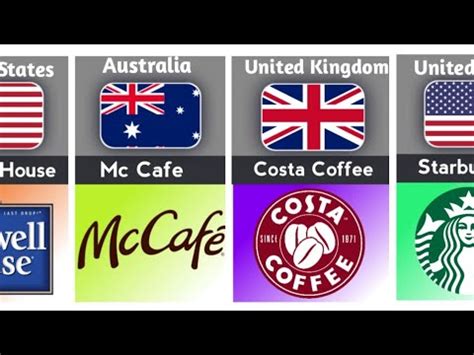 Most Popular Coffee Brands From Different Countries Top Coffee