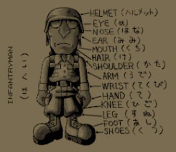 Metal slug concept Arte conceptual Diseño de personajes Tatuaje del 7