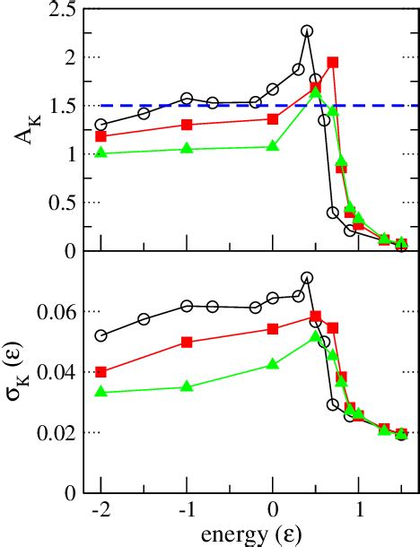 Figure 2 From Role Of Coulomb Interaction In Fragmentation Semantic