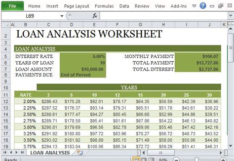 How To Create A Loan Analysis Worksheet in Excel | PowerPoint Presentation