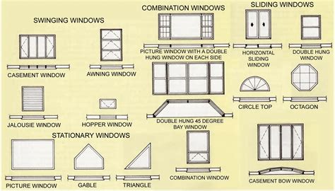 How To Read Architectural Drawings Symbols Wiring Work