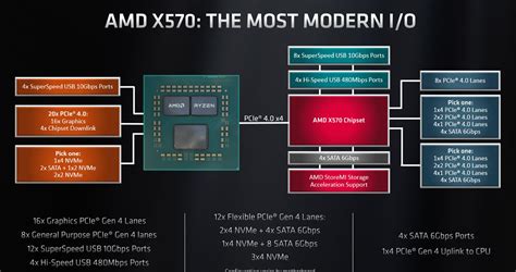 How To Check How Many PCIe Lanes Do I Have PC Guide 101