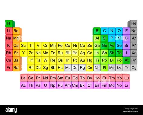 Table Of Elements Classification Cut Out Stock Images And Pictures Alamy