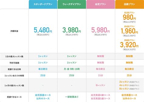 料金プランのラインナップ改定について