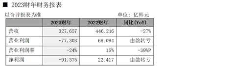 Sk海力士发布2023财年及第四季度财务报告 全球半导体观察