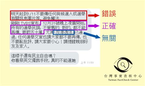 【部分錯誤】網傳「12月31號晚上凌晨開始，所有的選舉民調，不管舊的、新的，都不要再傳，要罰五十萬，尤其反滲透法已通過，任何選舉文宣也請大家都