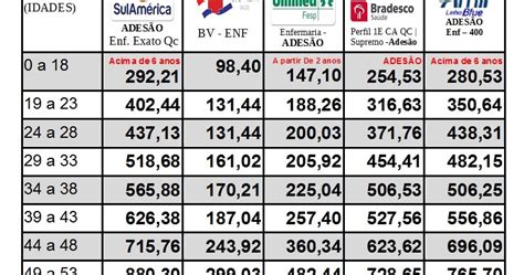 Planos De Saude E Assistencia Médica Tabelas Dos Planos De Saúde