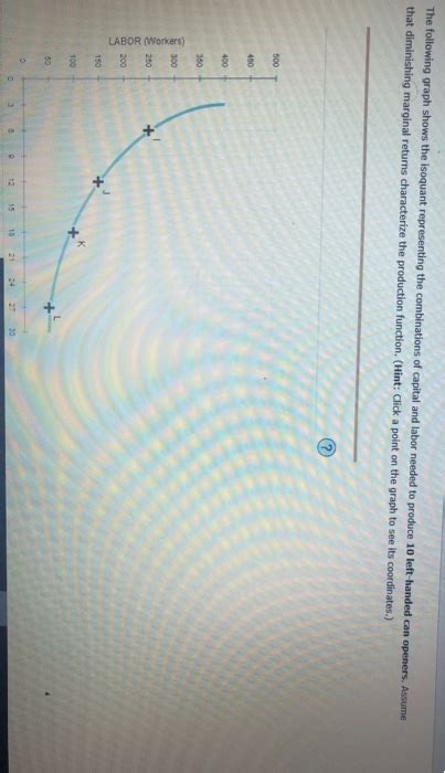 Solved The Following Graph Shows The Isoquant Representing Chegg