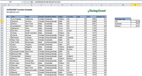 Excel AVERAGEIF function - Acing Excel