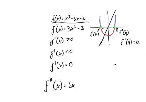 Video Solution Text Please Provide Notes And Summary Of Applications