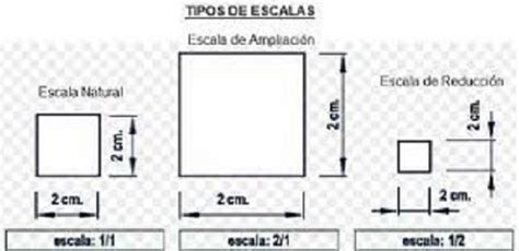 Cómo Saber La Escala De Un Plano Qué es un Plano2025