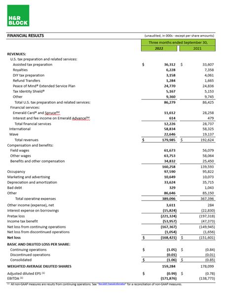 H R Block Tax Calculator With Dependents Collection Cheapest