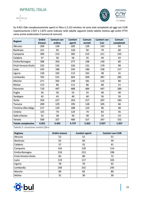 Relazione Sullo Stato Di Avanzamento Banda Ultralarga By Infratelitalia