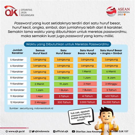 Ojk Indonesia On Twitter Nah Dalam Thread Jagapassword Kali Ini