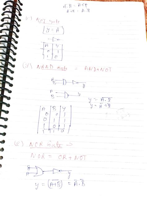 Solution Gates Studypool