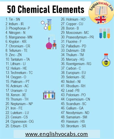 50 Chemical Elements And Their Symbols English Vocabs