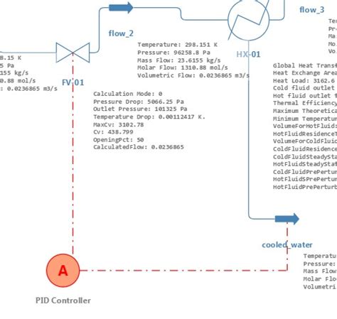 Dynamic Simulation Tutorial With Dwsim And Python Part Adding A Pid