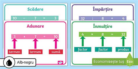 Opera Ii Matematice Plan E Cu Vocabular Twinkl