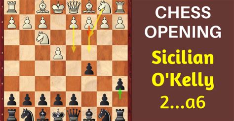 Sicilian Defense, the O'Kelly Variation - Remote Chess Academy